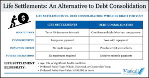 Infographic explaining life settlements an alternative to debt consolidation and the differences between the two.
