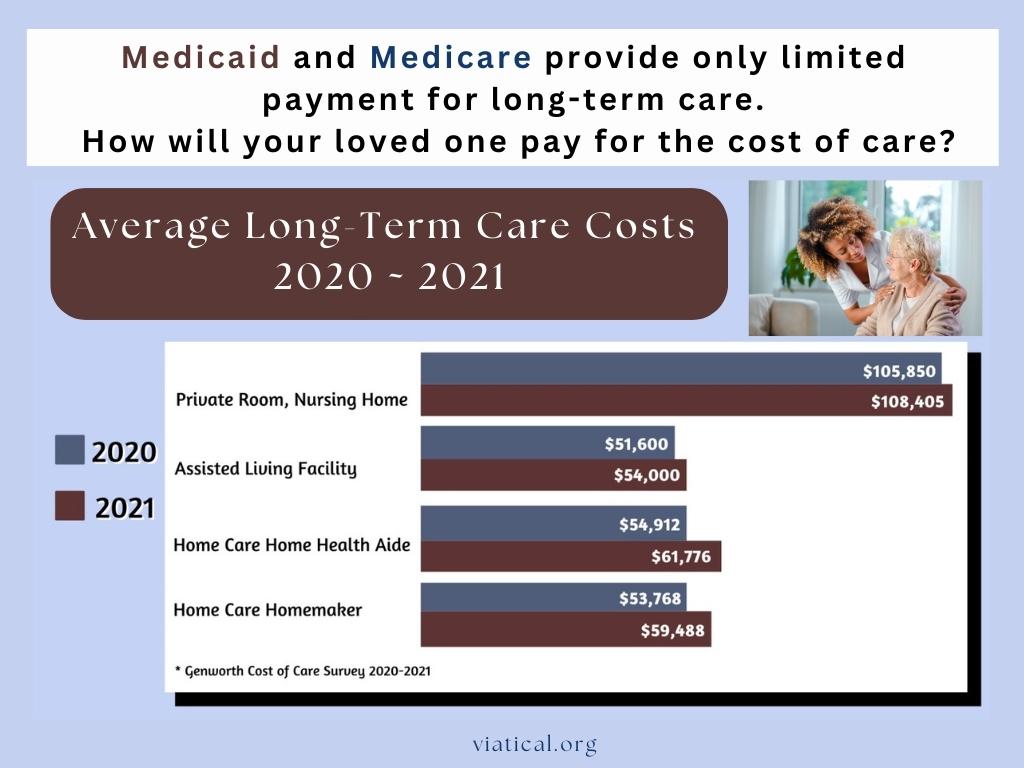 A Medicaid Life Settlement can help pay for the costs of long term care