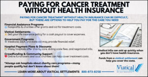 Infographic showing options for paying for cancer treatment without health insurance, including financial assistance, viatical settlements, government aid, hospital payment plans, and crowdfunding