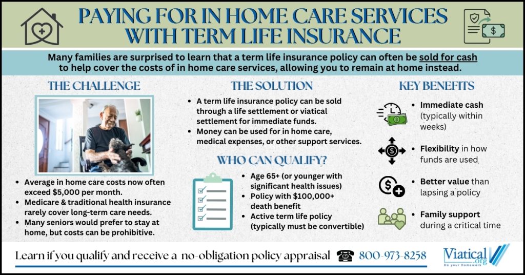 Infographic explaining paying for in home care services with term life insurance, showing how policies can be sold for cash, eligibility, benefits, and key considerations.