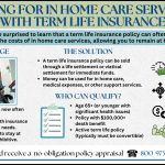Infographic explaining paying for in home care services with term life insurance, showing how policies can be sold for cash, eligibility, benefits, and key considerations.