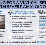 Infographic about qualifying for a viatical settlement with severe amyloidosis, including who qualifies, treatment examples, and ways funds may help