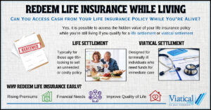 Infographic explaining the ways you can redeem life insurance while living through life settlements and viatical settlements.