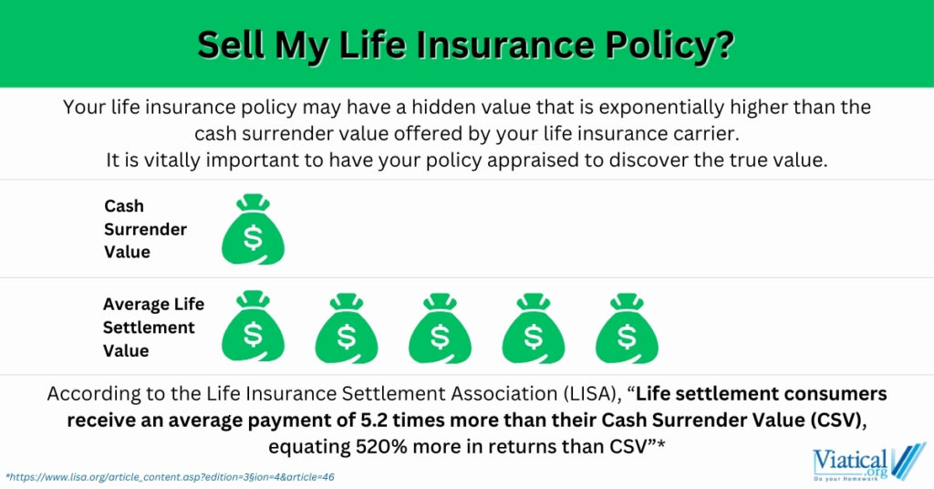 Sell My Life Insurance Policy infographic showing that policy owners get on average over 5 times the cash surrender value of their policy when it is sold as a life settlement.