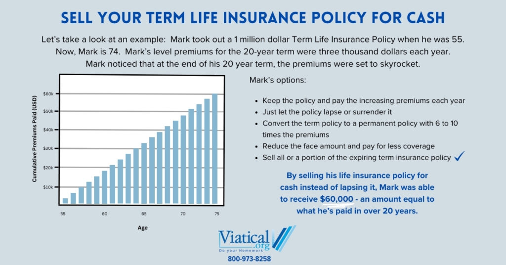 Sell Your Term Life Insurance Policy For Cash Viatical