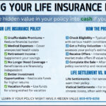 Infographic explaining the process and benefits of selling your life insurance policy, including reasons to sell, how it works, and key differences between life settlements and viatical settlements.