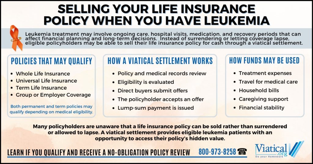 Infographic explaining how selling your life insurance policy when you have leukemia works, including eligible policy types, process steps, and potential uses for funds.