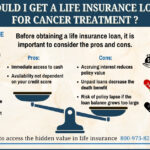 Should I get a life insurance loan for cancer treatment? Infographic comparing loans and alternatives.