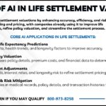 Infographic explaining the role of AI in life settlement valuations and how life settlement companies are using this new technology.