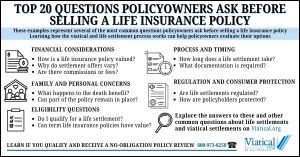 Infographic highlighting financial considerations, family concerns, eligibility questions, process and timing, and consumer protections from the top 20 questions policyowners ask before selling a life insurance policy.