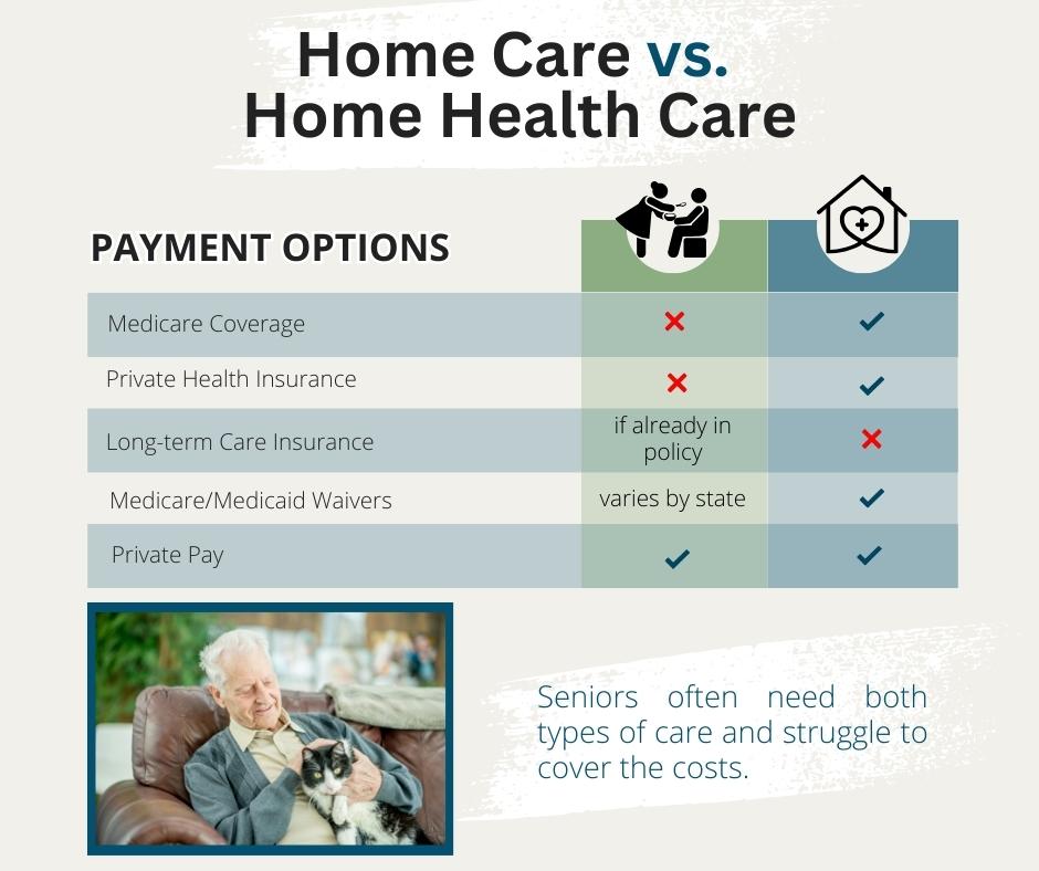 Viatical Assisted Living Conversion - Pay for the costs of home care and home health care
