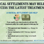 Infographic showing how viatical settlements may help you access the latest treatments by providing cash that can be used to cover treatments and therapies not fully covered by health insurance