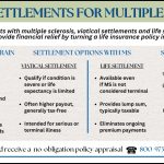 Infographic showing key benefits of viatical settlements for multiple sclerosis with a comparison of viatical and life settlements