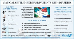 Infographic explaining viatical settlements for patients with diabetes, including qualifying complications, treatment costs, and policy requirements
