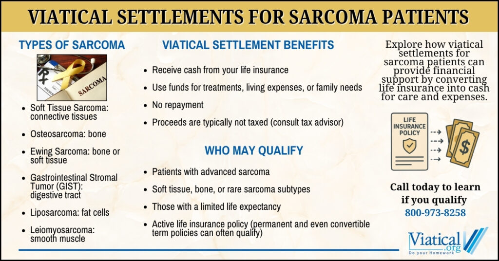 Infographic explaining viatical settlements for sarcoma patients, including sarcoma types, treatment options, financial challenges, and how selling a life insurance policy can provide cash for care and expenses