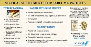 Infographic explaining viatical settlements for sarcoma patients, including sarcoma types, treatment options, financial challenges, and how selling a life insurance policy can provide cash for care and expenses