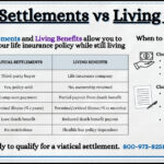 Infographic chart showing the differences between viatical settlements vs living benefits and when to choose each
