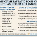Infographic explaining how victims of metastatic bone cancer can get cash from life insurance through a viatical settlement.