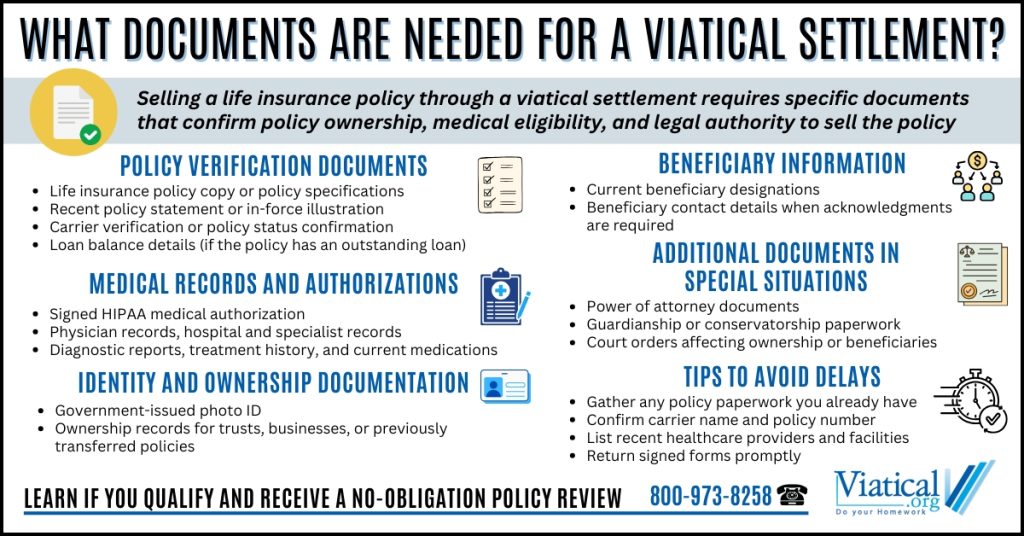 Infographic explaining what documents are needed for a viatical settlement, including policy verification documents, medical records and authorizations, identity and ownership documentation, beneficiary information, additional documents for special situations, and tips to avoid delays.