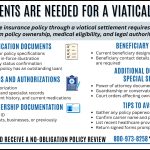 Infographic explaining what documents are needed for a viatical settlement, including policy verification documents, medical records and authorizations, identity and ownership documentation, beneficiary information, additional documents for special situations, and tips to avoid delays.