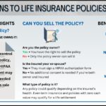 Infographic explaining what happens to life insurance policies in divorce