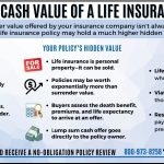 Infographic answering the question "what is the cash value of a life insurance policy", explaining the difference between surrender value, life settlements, and viatical settlements.
