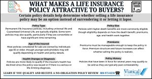 Infographic explaining what makes a life insurance policy attractive to buyers and how factors like policy type, age, health changes, and premiums can affect eligibility.