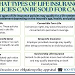Infographic explaining what types of life insurance policies can be sold for cash, including universal life, guaranteed universal life (GUL), whole life, convertible term policies, group life insurance, and survivorship policies.