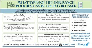 Infographic explaining what types of life insurance policies can be sold for cash, including universal life, guaranteed universal life (GUL), whole life, convertible term policies, group life insurance, and survivorship policies.