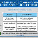 Infographic explaining why your insurance company might not tell you about life settlements, including reasons like profit loss and lack of disclosure requirements, plus tips on what policyholders can do