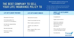 Life Settlement Blog, Viatical Settlement Information and News