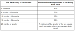 sell your life insurance policy